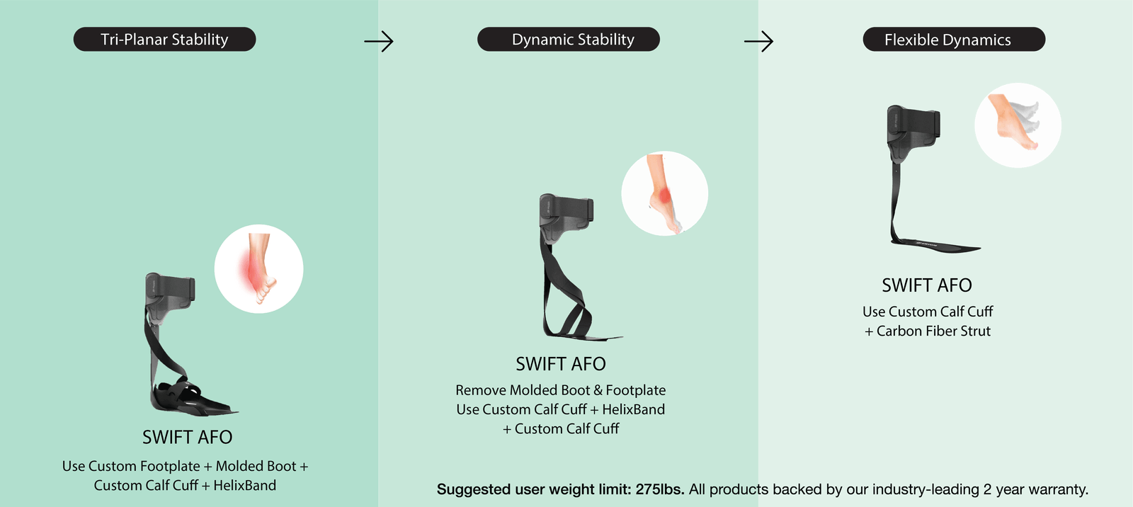 Swift Custom Carbon Fiber AFOs